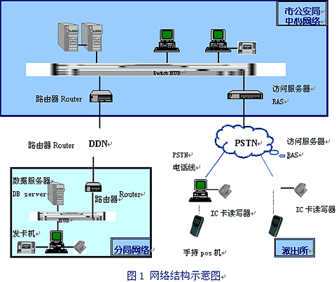手持式身份證閱讀器在稽查行業解決方案