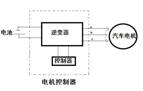 電動機控制器