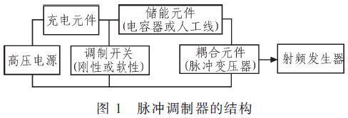 固態脈沖調制器