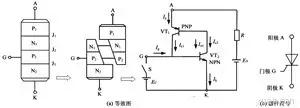 晶閘管內(nèi)部結構