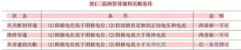 晶閘管內(nèi)部結構