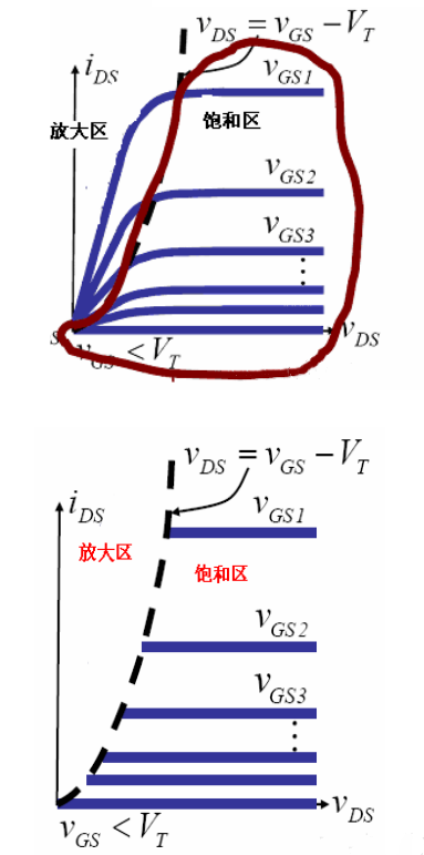 mos管飽和區(qū)