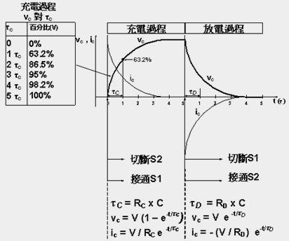 電容的充放電原理
