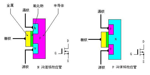 mos管的工作原理