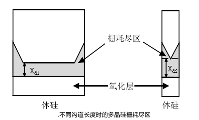 mosfet短溝道效應?