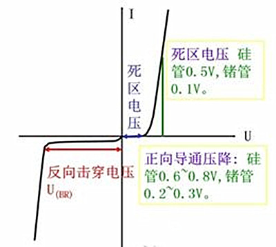 二極管特性曲線(xiàn)