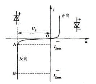 二極管,原理